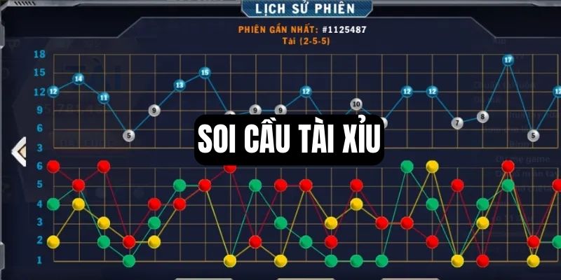 Soi cầu tài xỉu